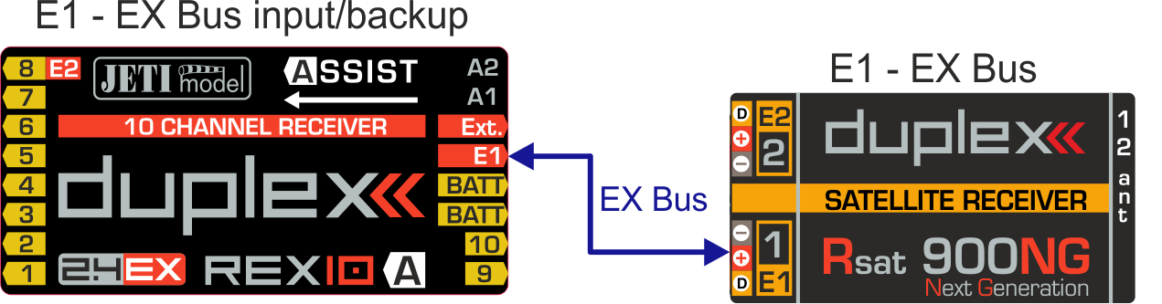 Záloha přijímače REX pomocí sekundárního přijímače a komunikace EX Bus.