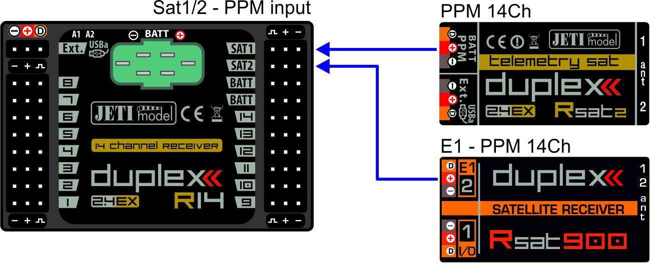Záloha přijímače R14 (R18) pomocí sekundárního přijímače Rsat2 a Rsat900. 